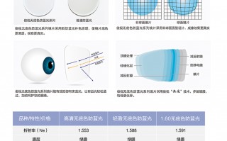俊视镜片怎么样质量好吗，俊视镜片怎么样
