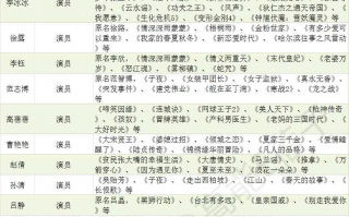 奋斗的情景短剧剧本，奋斗的情景短剧剧本怎么写