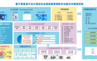 全面质量管理，全面质量管理三全是指
